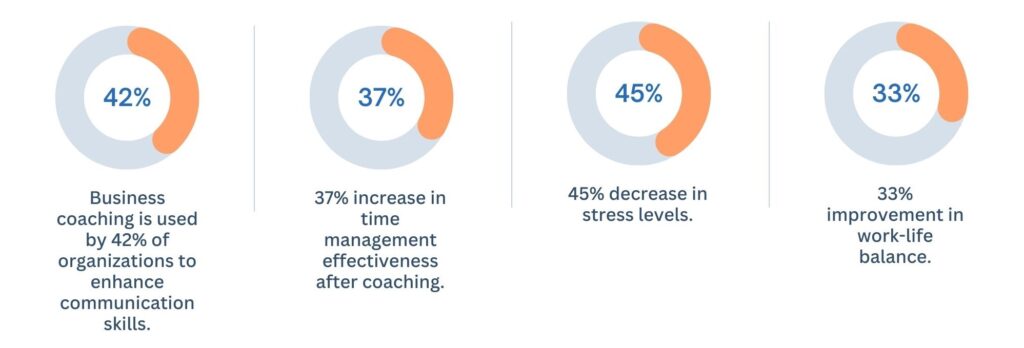 Business Coaching Statistics