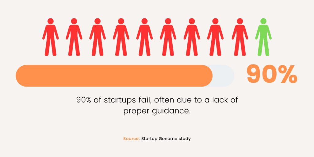 90% of startups fail